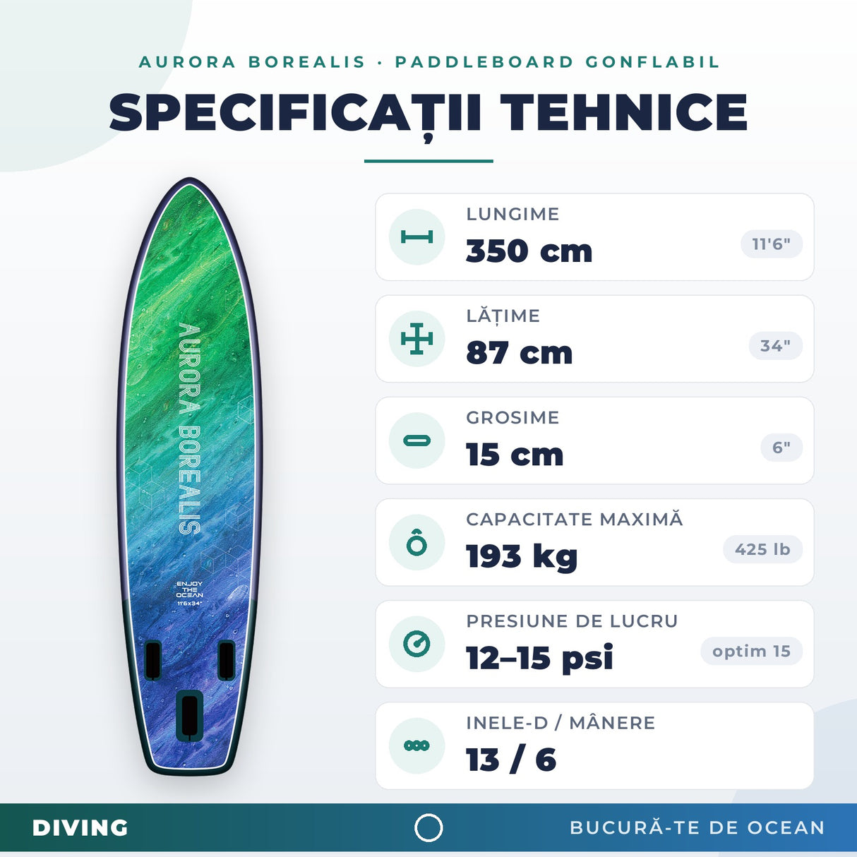 Specificații placă SUP: 350 x 87 x 15 cm, capacitate 193 kg, presiune 12-15 psi