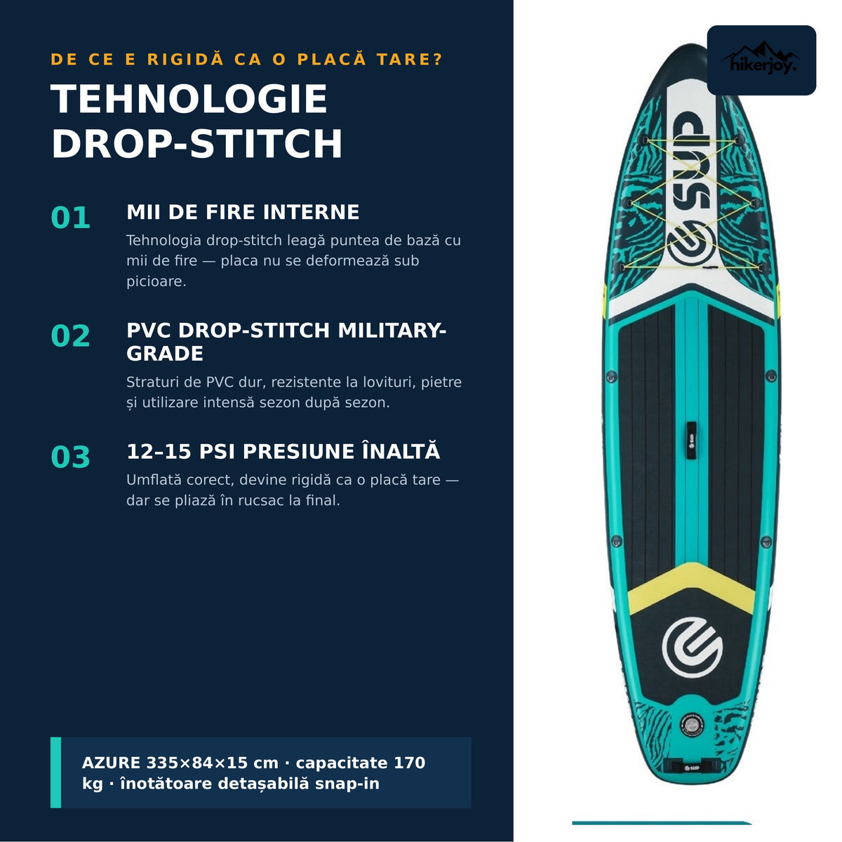 Tehnologie drop-stitch placă SUP Azure: mii de fire interne, PVC military-grade, presiune 12–15 PSI — rigidă ca o placă tare