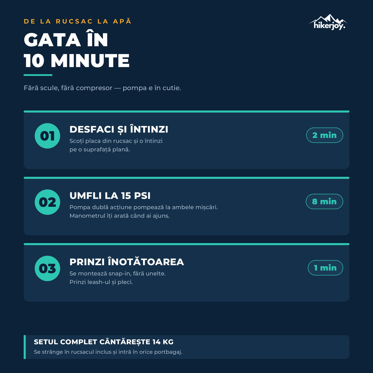 Umflare placă SUP Azure în 3 pași, gata în 10 minute cu pompa dublă acțiune inclusă, set complet 14 kg