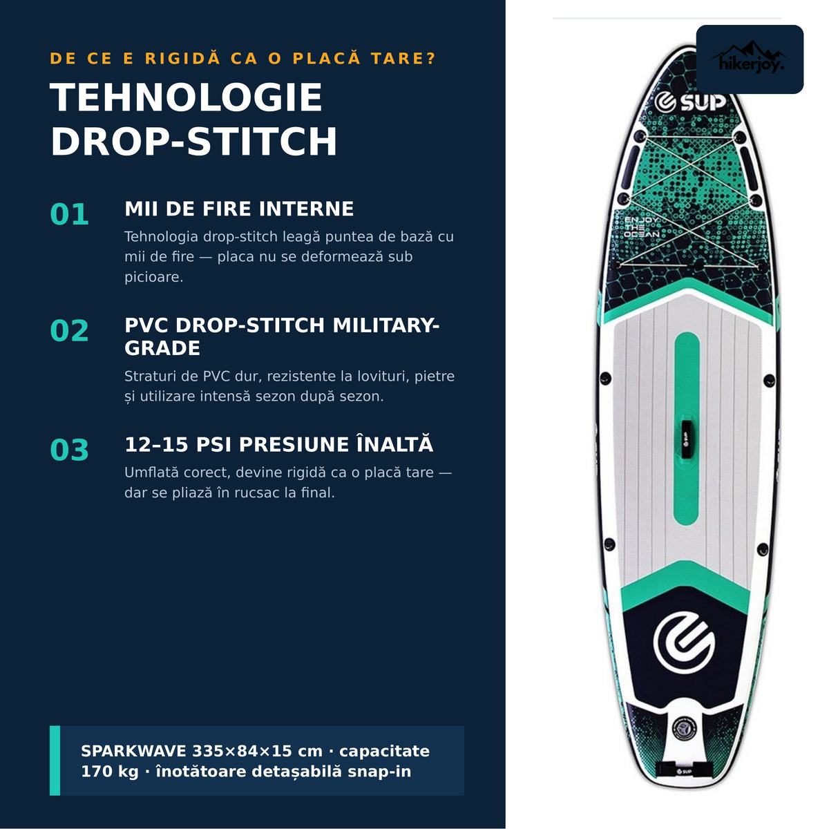 Tehnologie drop-stitch placă SUP Sparkwave: mii de fire interne, PVC military-grade, presiune 12–15 PSI — rigidă ca o placă tare