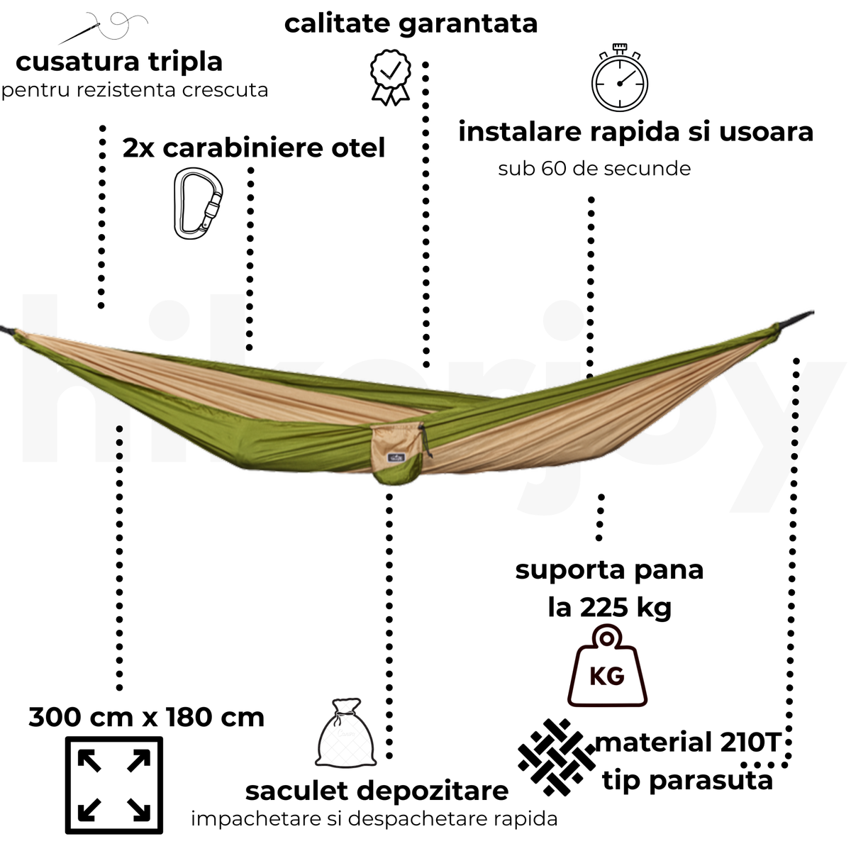 Detaliu cusătură triplă și material 210T parașută 300x180 cm