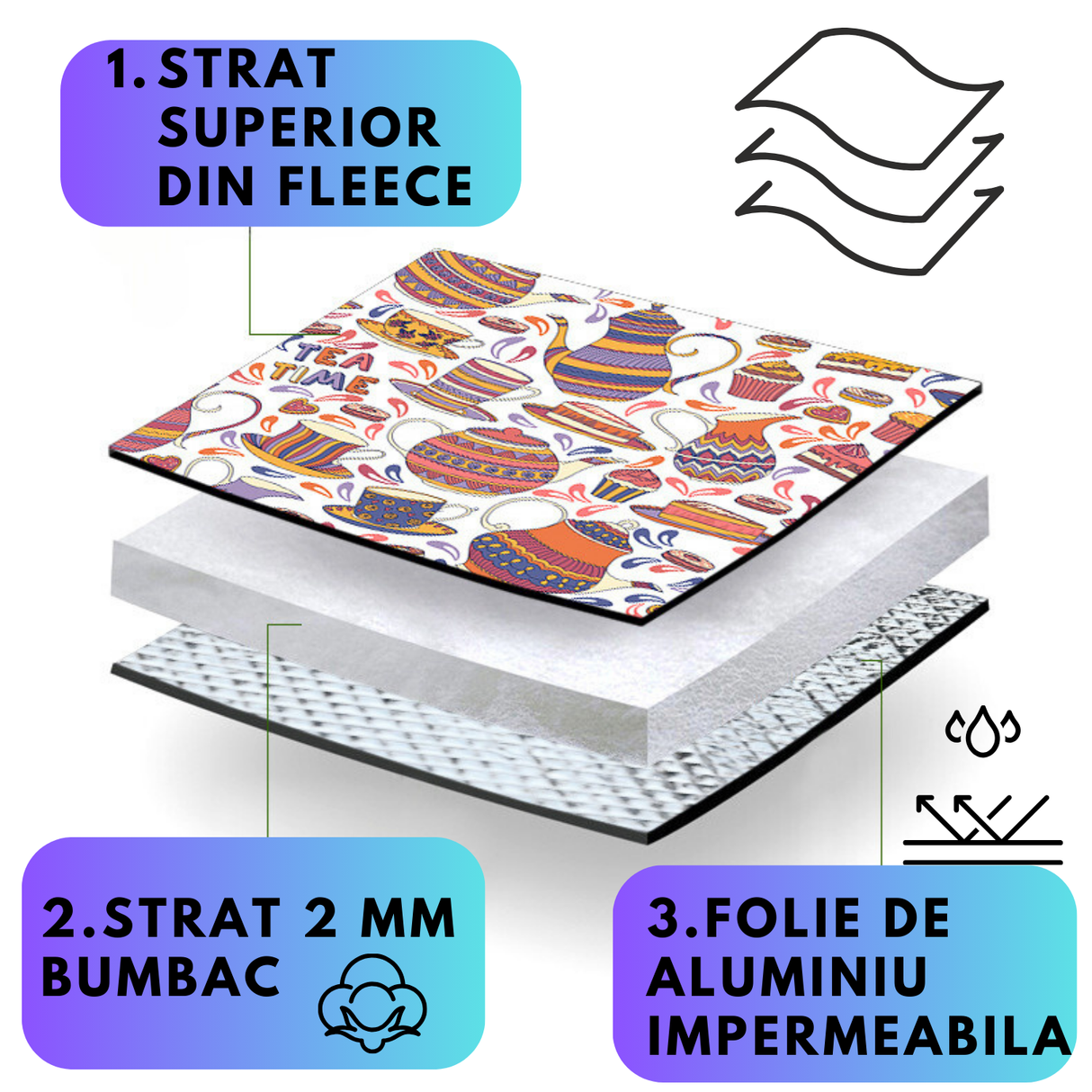 Patura de Camping si Picnic Impermeabila 200x200 cm,mov
