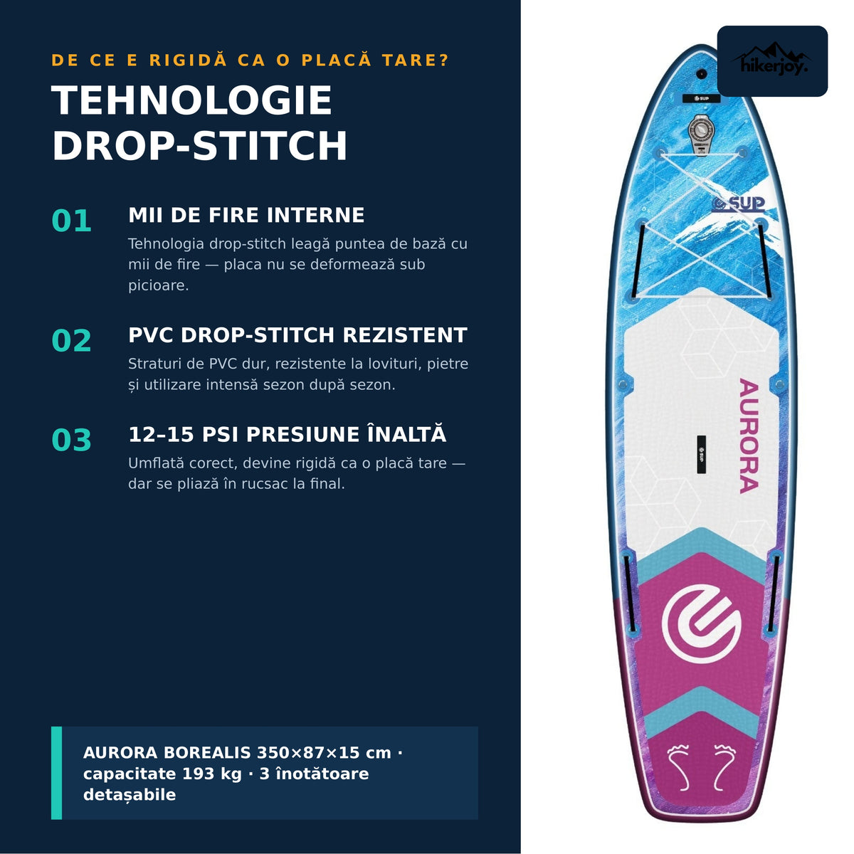 Tehnologie drop-stitch placă SUP Aurora Borealis: mii de fire interne, PVC rezistent, presiune 12–15 PSI — rigidă ca o placă tare