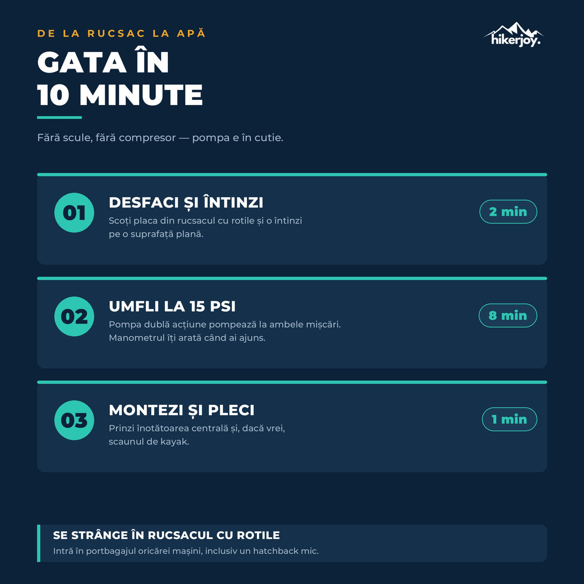 Umflare placă SUP Aurora Borealis albastru-mov în 3 pași, gata în 10 minute cu pompa dublă acțiune inclusă
