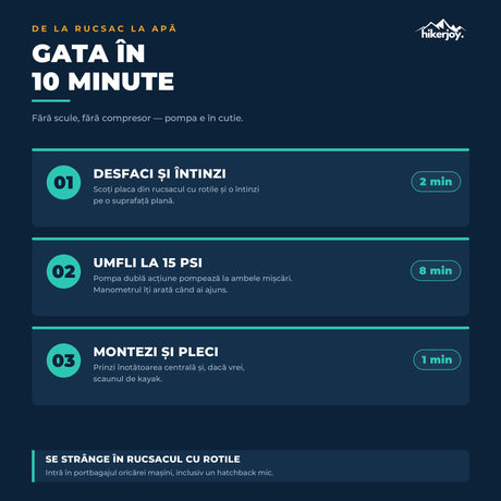 Umflare placă SUP Aurora Borealis albastru-mov în 3 pași, gata în 10 minute cu pompa dublă acțiune inclusă