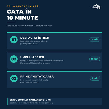 Umflare placă SUP Azure în 3 pași, gata în 10 minute cu pompa dublă acțiune inclusă, set complet 14 kg