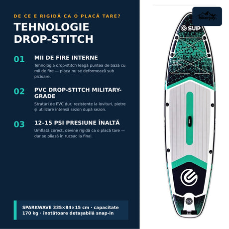 Tehnologie drop-stitch placă SUP Sparkwave: mii de fire interne, PVC military-grade, presiune 12–15 PSI — rigidă ca o placă tare