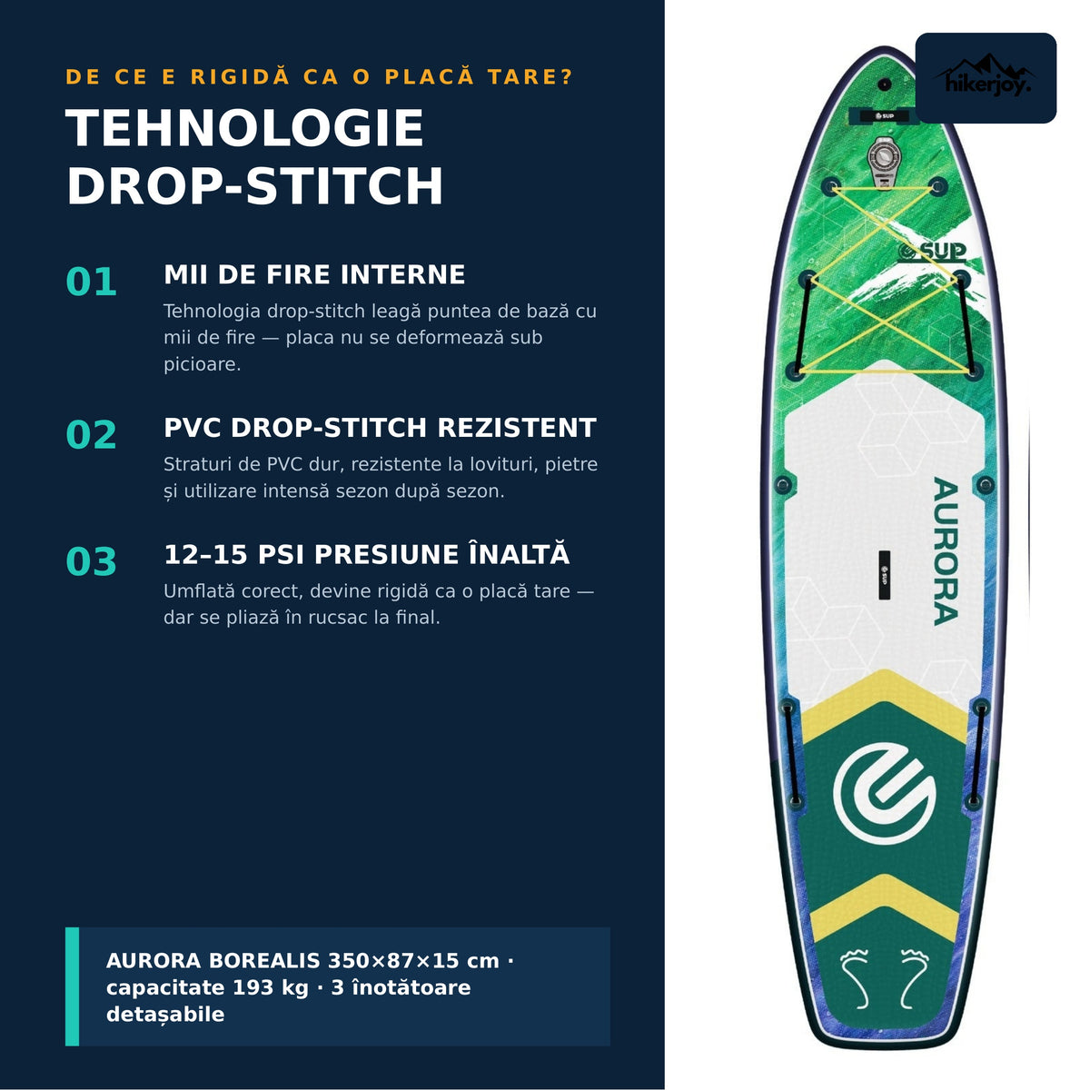 Tehnologie drop-stitch placă SUP Aurora Borealis verde: mii de fire interne, PVC rezistent, presiune 12–15 PSI — rigidă ca o placă tare