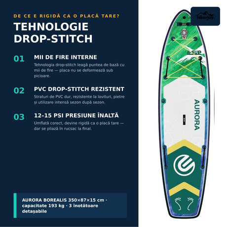 Tehnologie drop-stitch placă SUP Aurora Borealis verde: mii de fire interne, PVC rezistent, presiune 12–15 PSI — rigidă ca o placă tare