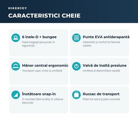 Caracteristici placă SUP: 6 inele-D, punte EVA antiderapantă, mâner central, valvă, înotătoare